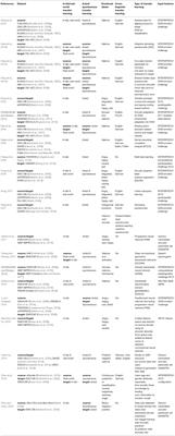 A Review of Generalizable Transfer Learning in Automatic Emotion Recognition